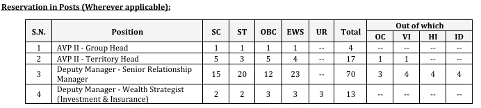 Bank of Baroda Vacancy
