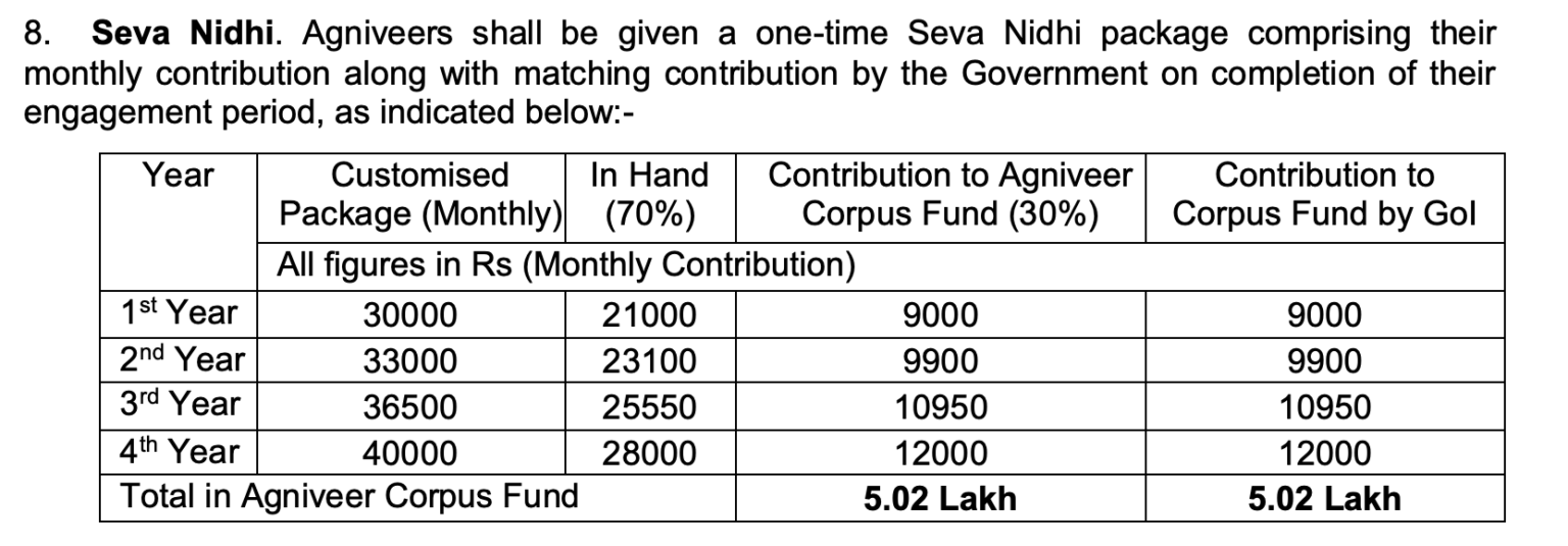 Indian Air Force Recruitment 2026