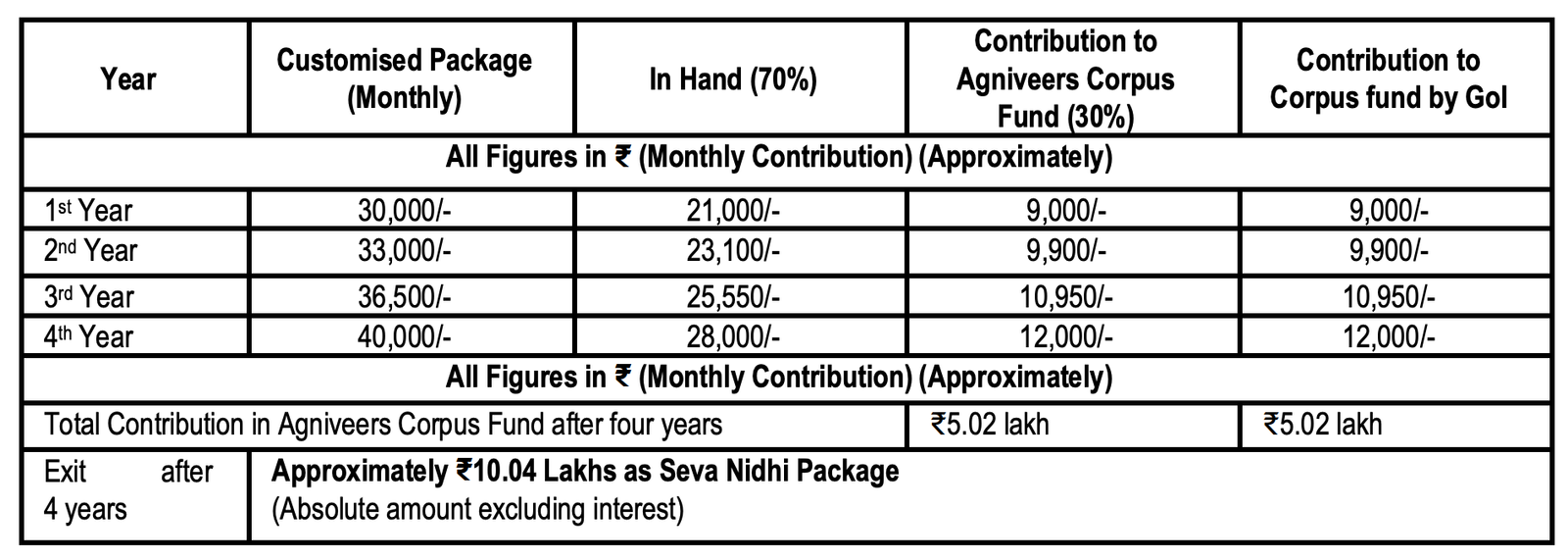Indian Air force Recruitment Agniveervayu Intake