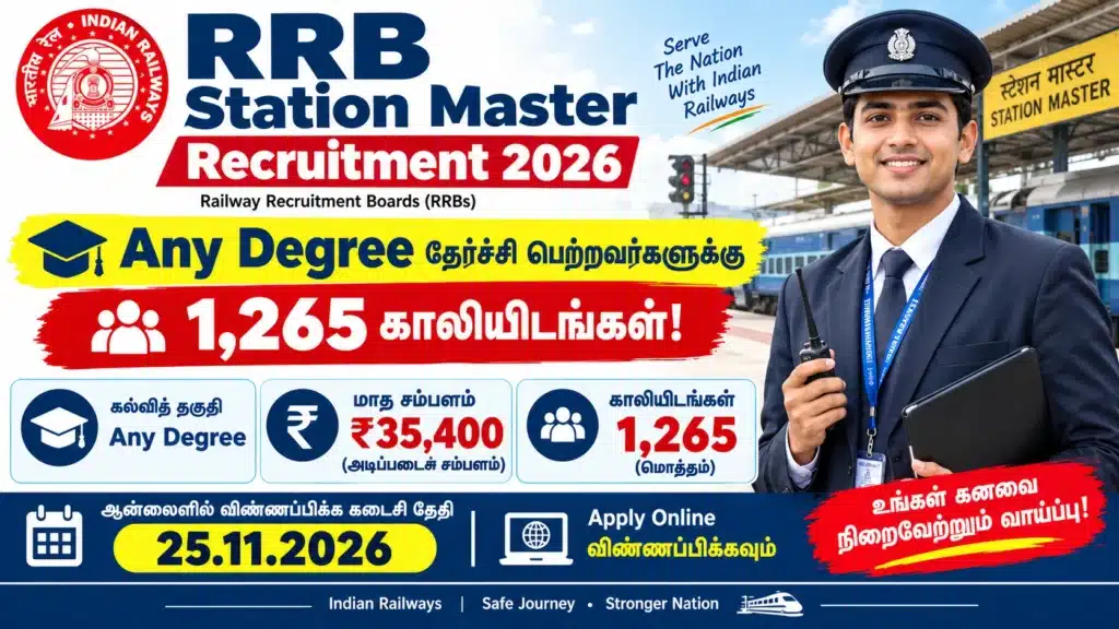 RRB Station Master Recruitment 2026 இந்திய ரயில்வே வேலைவாய்ப்பு 1,265 காலியிடங்கள் மாதம் ₹35,400 அடிப்படைச் சம்பளம்